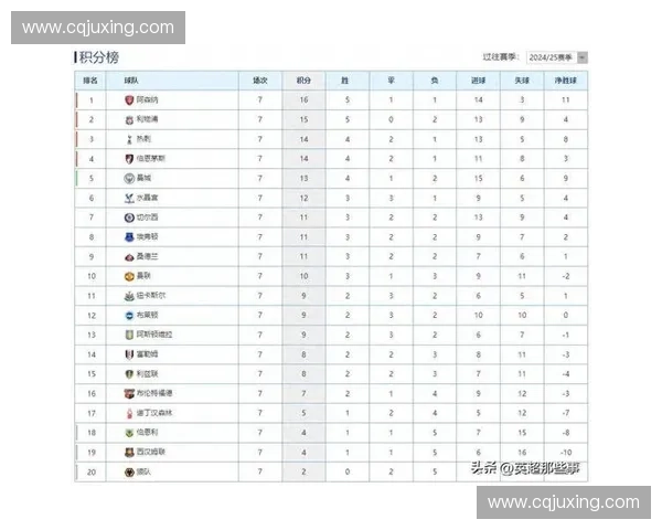 英超上赛季积分榜全解析揭示豪门格局变化与黑马崛起之路