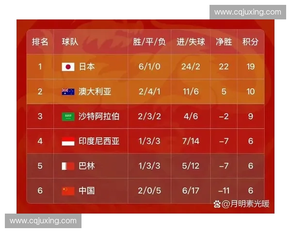 2026年世界杯赛程全面解析及各阶段比赛时间安排详解